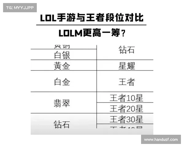 王者荣耀至尊王者:纵横峡谷,睥睨天下 王者荣耀至尊王者:纵横峡谷,睥睨天下